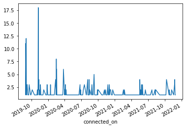 connections line graph