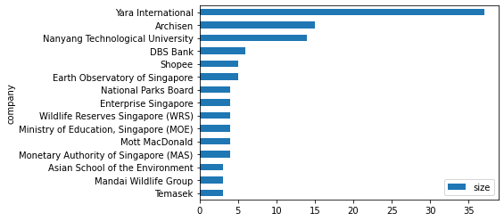 companies bar chart
