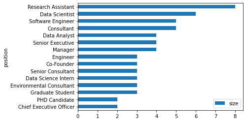 positions bar chart