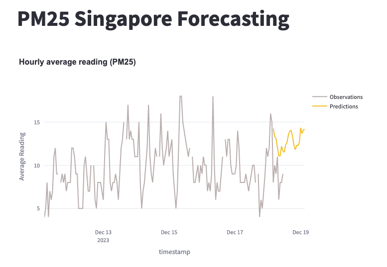 Prediction Web App