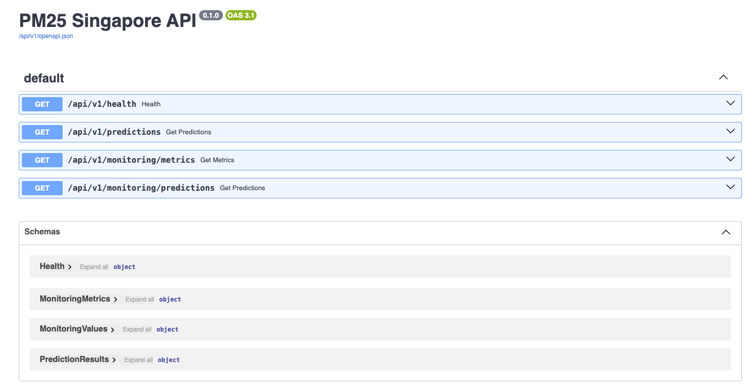 FastAPI docs