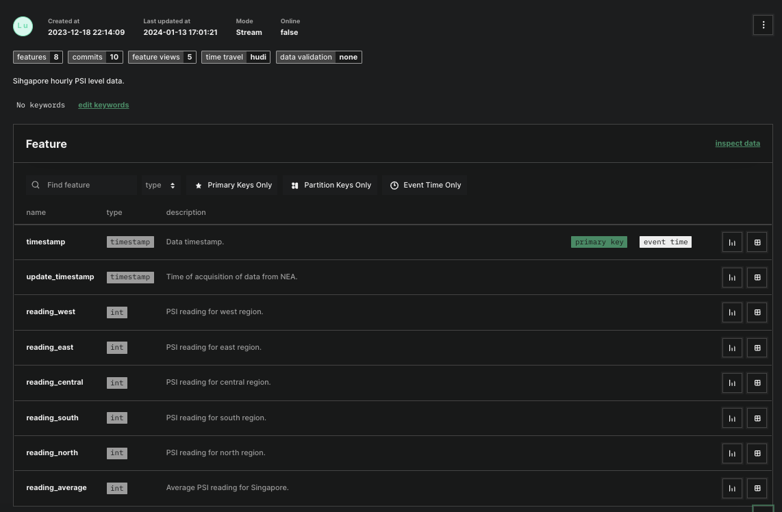 Hopswork Feature Store