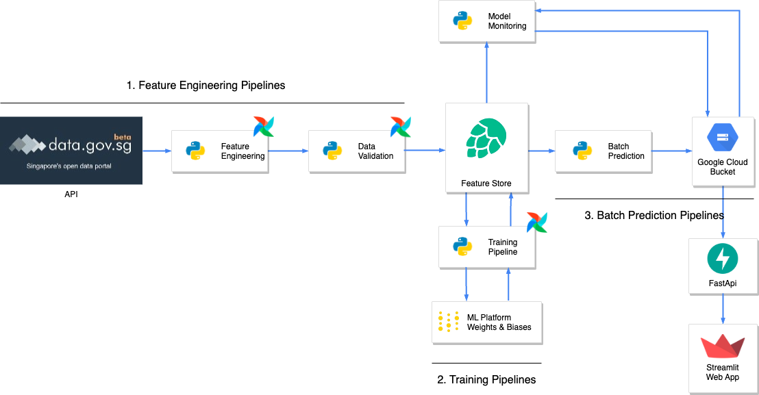 Overall Architecture Diagram